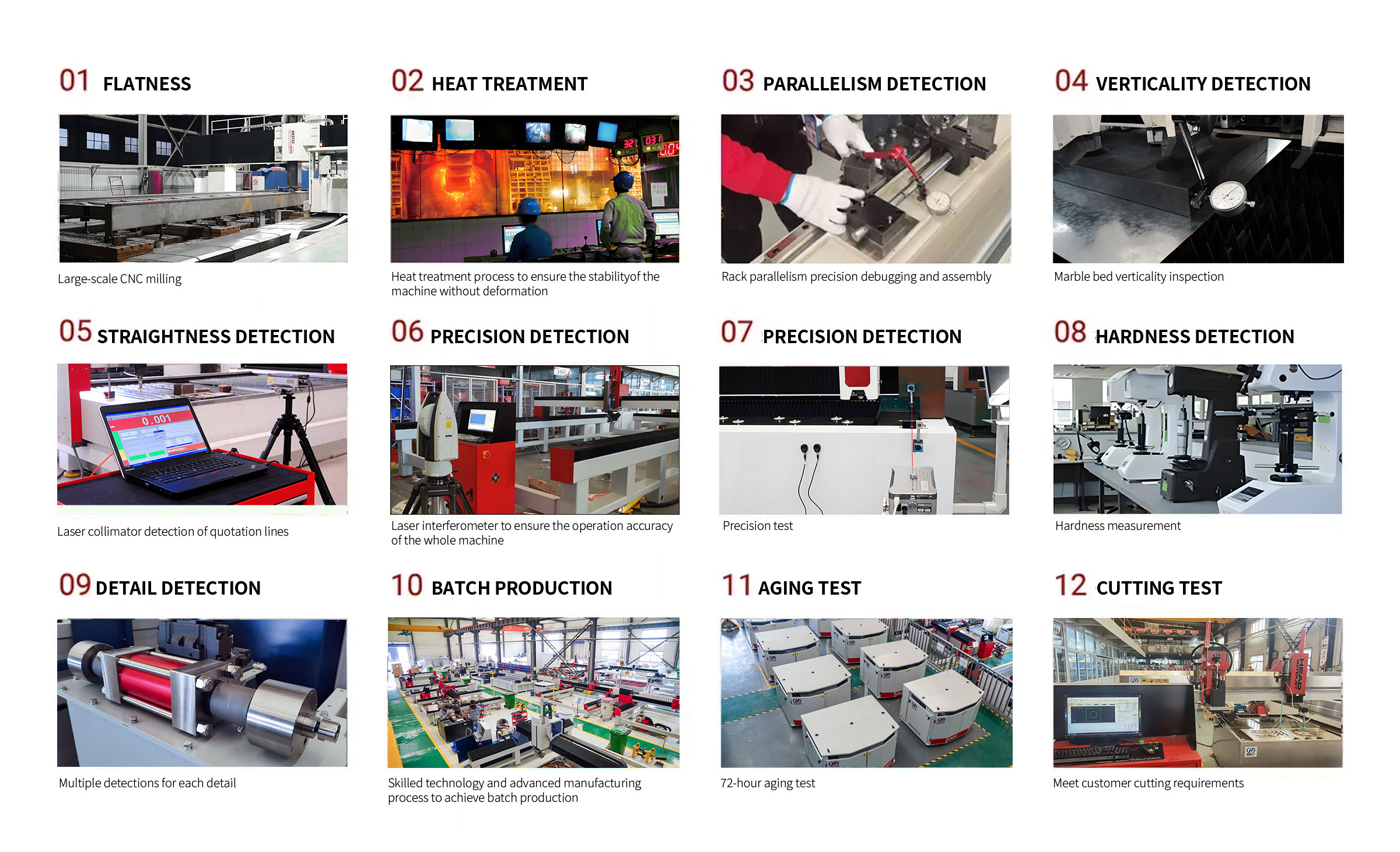 Proceso de producción